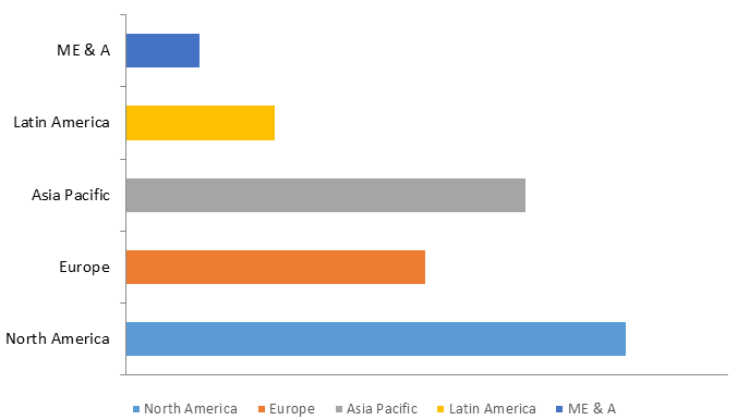 Global Residential Energy Management Market Size, Share, Trends, Industry Statistics Report